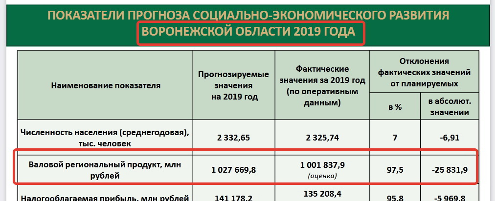 Комиссия 6 процентов