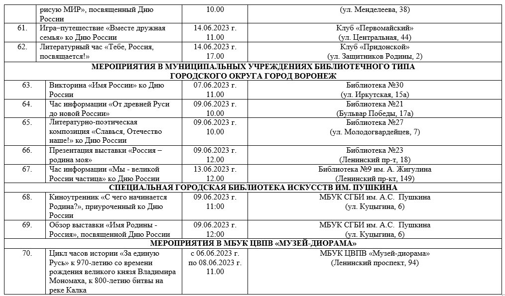 План мероприятий к дню россии в библиотеке