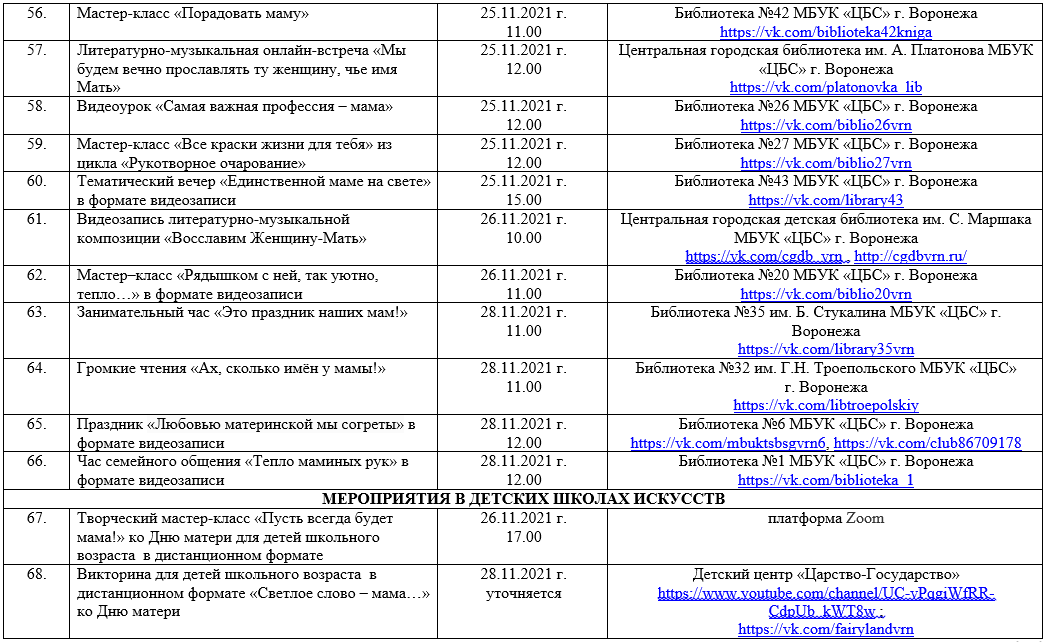 План мероприятий ко дню матери в библиотеке