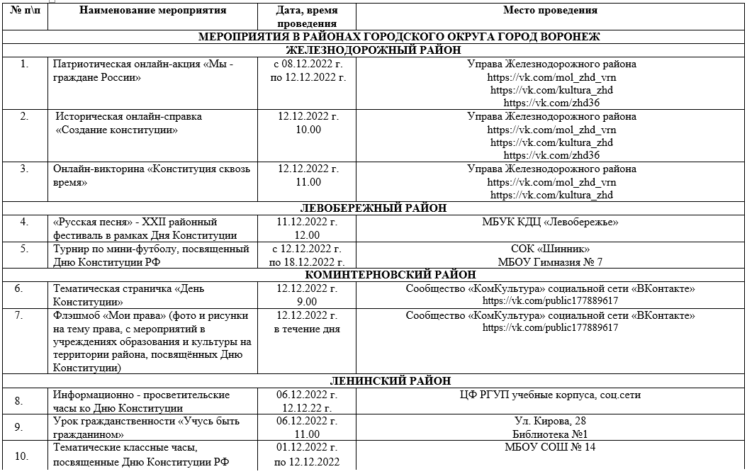 План мероприятий ко дню. План мероприятий ко Дню Конституции. День Конституции название мероприятия.