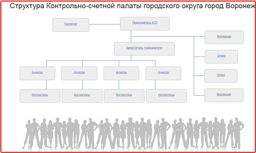 Сайты контрольно счетных