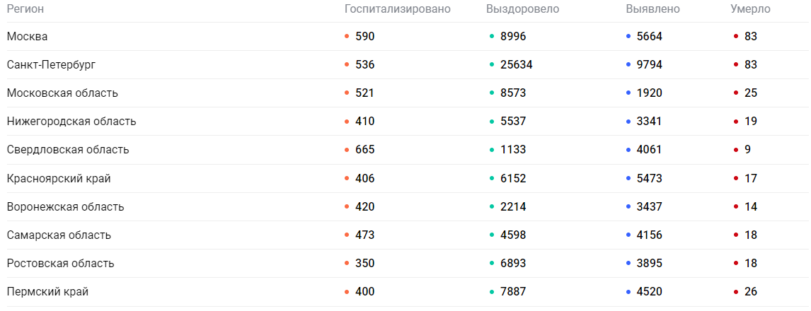 2016 года общее число