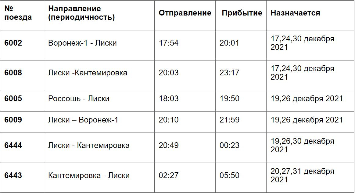 Расписание электричек заканальная тракторная на завтра. Расписание поездов Воронеж. Расписание электричек. Расписание электричек Воронеж Лиски. Электрички из Воронежа.