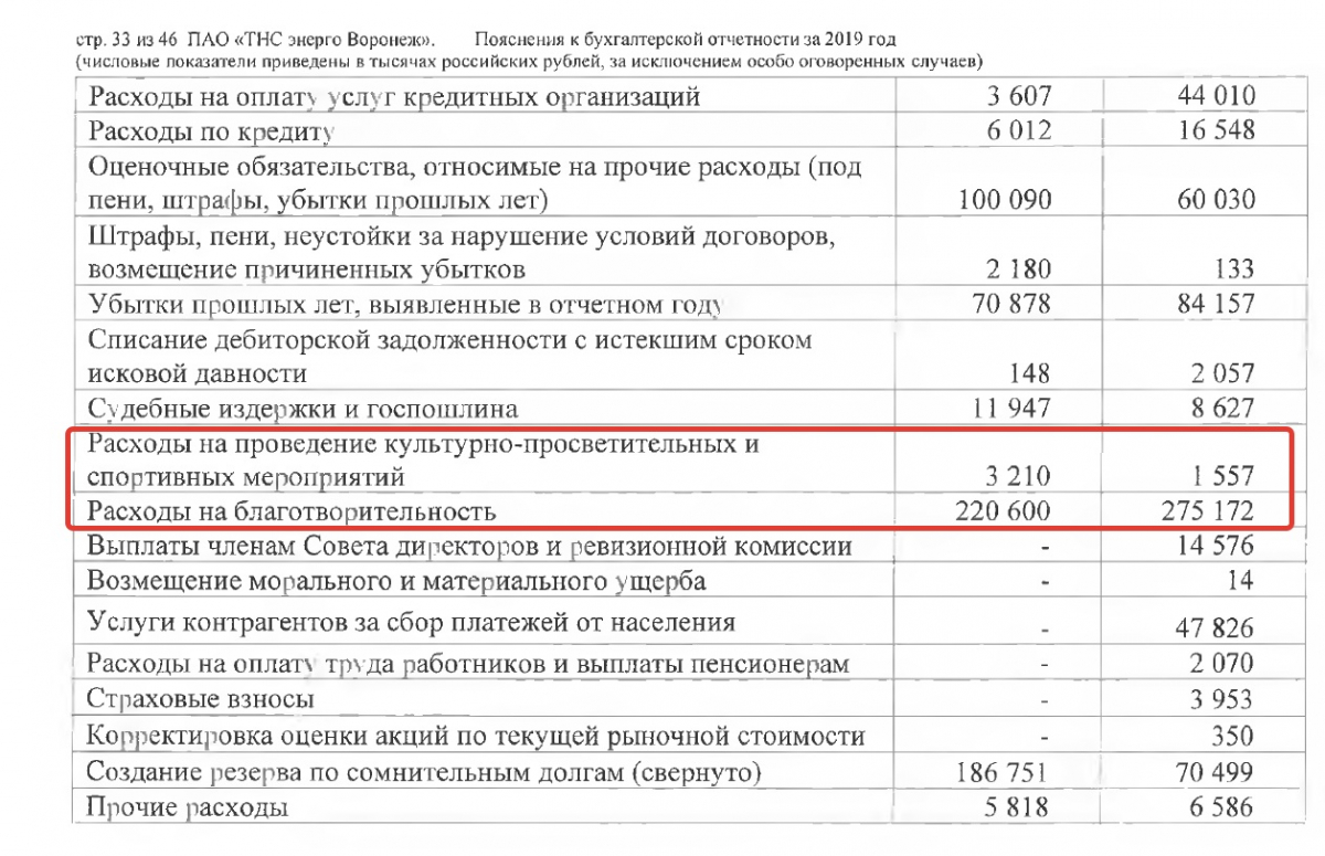 Спартакиада тнс энерго 2024. ТНС Энерго Воронеж. Структура ТНС Энерго. ТНС Энерго Воронеж руководитель.