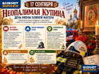«Неопалимая Купина»: воронежские спасатели встречают свой небесный праздник