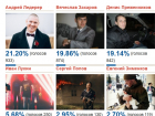 Объявляем победителей в конкурсе «Мой защитник Отечества»!