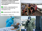 Коронавирус в Воронеже 7 марта: 3863 больных, динамика спада и голый флешмоб