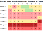 Воронеж накроет серия мощных магнитных бурь