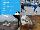 Коронавирус в Воронеже 30 ноября: 860 смертей, данные по безработице и выплата детских пособий