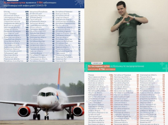 Коронавирус в Воронеже 11 сентября: +111 зараженных, три новые смерти и доктор Лобанов