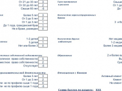 Скоринг проверит все