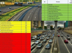 Воронежские дороги по безопасности занимают 31 место из 45