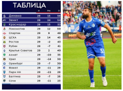 При каких условиях воронежский «Факел» не вылетит из РПЛ 