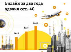 Билайн за два года удвоил сеть 4G