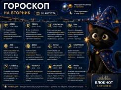 День для важного: гороскоп на 15 августа