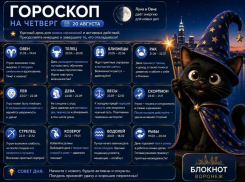 Луна в Овне: гороскоп на 20 августа