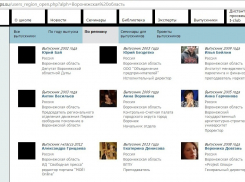 Версия блогера: в Интернете опубликован список 32 воронежских «агентов Госдепа»