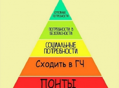 В Сети составили пирамиду потребностей воронежцев 
