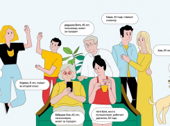 Как защитить себя и свою семью от телефонных мошенников?