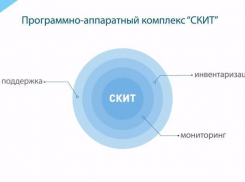 «Ростелеком» повысил эффективность управления ИТ-ресурсами медицинского центра в Воронеже