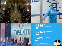 Коронавирус в Воронеже 7 января: новый рекорд 2021 года, смерть медсестры и массовое посещение храма