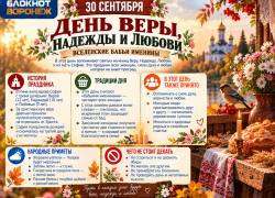 День Веры, Надежды и Любови: история мучениц и традиции «бабьих именин»