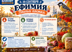 «Птичья костка» расскажет воронежцам, какой будет зима