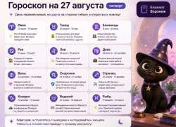 Удача улыбнётся: гороскоп на 27 августа 
