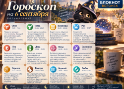 Воскресный гороскоп на 6 сентября 2026: кому звезды сулят перемены, а кому - покой