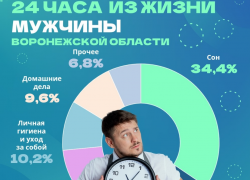 Больше спят, чем работают воронежские мужчины
