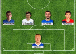 Тренер и игрок воронежского «Факела» попали в символическую сборную ФНЛ