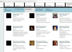 Версия блогера: в Интернете опубликован список 32 воронежских "агентов Госдепа"