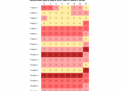 Сильные магнитные бури накроют Воронеж в течение всего месяца