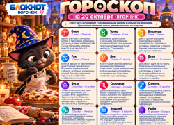 День осторожности и внимательности: гороскоп на 20 октября