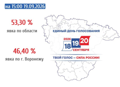  Феноменальная явка на выборы еще больше выросла в Воронежской области 