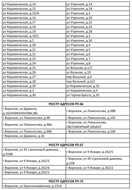 Отключили свет в воронеже сегодня. Отключение света Воронеж. Отключение света в Воронеже сегодня. Когда дадут свет в Воронеже. Отключение света в Воронеже сегодня Коминтерновский район.