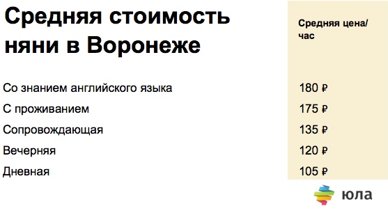 Няня зп. Зарплата няни. Сколько зарабатывает нянька. Сколько платить няне в час. Сколько зарабатывает няня в час.