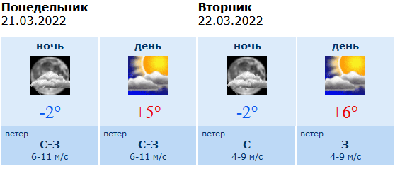 Воронеж погода на неделю гидрометцентр 14