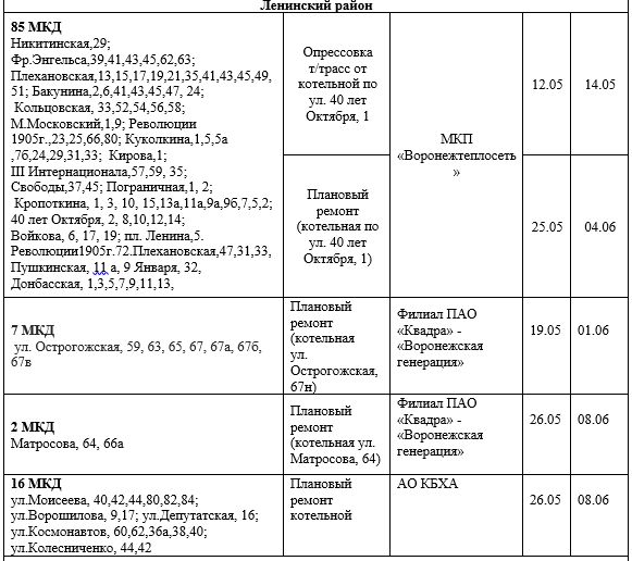 Квадра график отключения. В каком районе г. Воронежа отключили горячую воду.