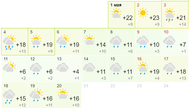 Погода город воронеж 3 дня. Погода в мае. Какая погода была вчера. Какая погода будет 22 мая. Погода в мае в Воронеже.