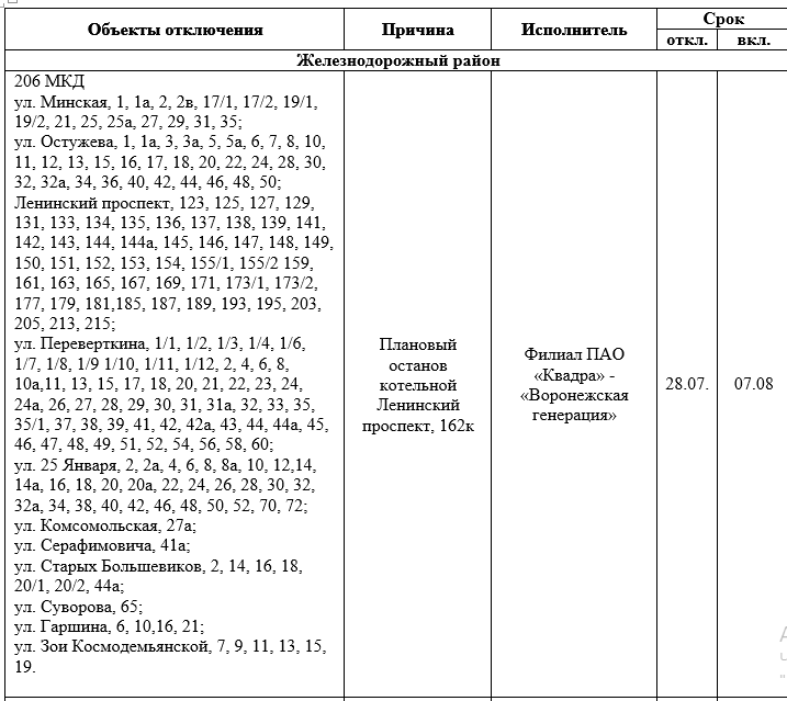 Отключили горячую воду кировский