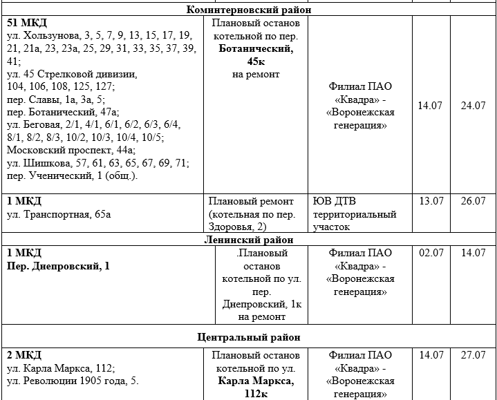 В каких районах воронежа отключат воду. Отключение света Воронеж.