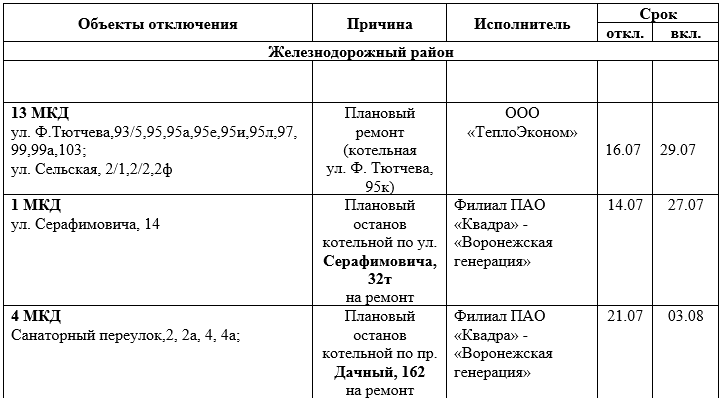 Горячая вода в железнодорожном районе когда включат