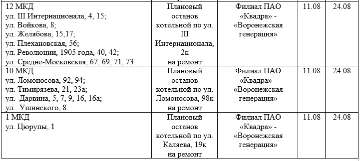 График отключения коломна