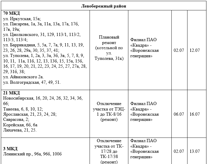 В каких районах воронежа отключат воду