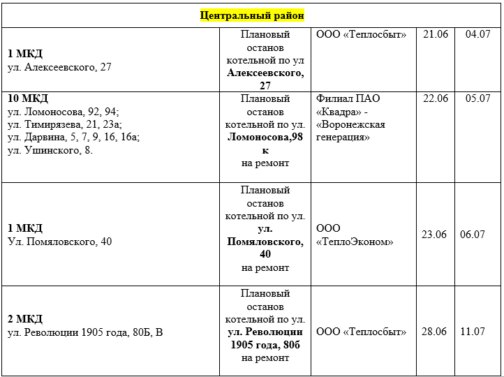 Горячая вода в железнодорожном районе когда включат. Почему отключили горячую воду сегодня в Воронеже. Когда будет горячая вода.