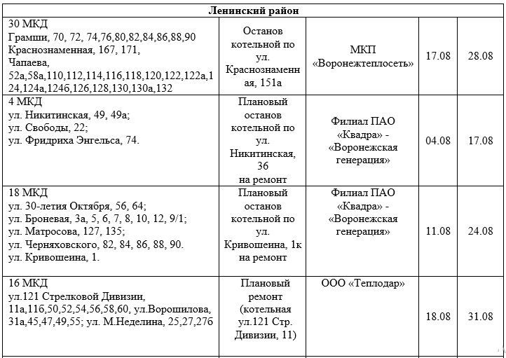 График отключения горячей воды 2020 Новосибирск. Какого числа отключение воды график. Какого числа отключат горячую воду. Какого числа дадут горячую воду. Тюмень отключение горячей