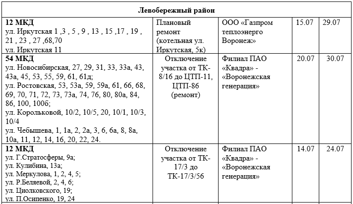 В каких районах воронежа отключат воду