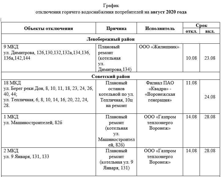 Отключение ГВС И отопления.