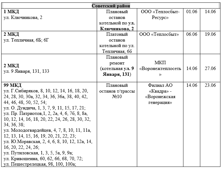 Квадра тамбов график отключения